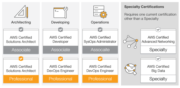 Reliable AWS-Advanced-Networking-Specialty Test Topics