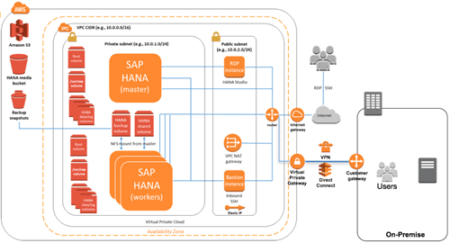 sap instances ec2