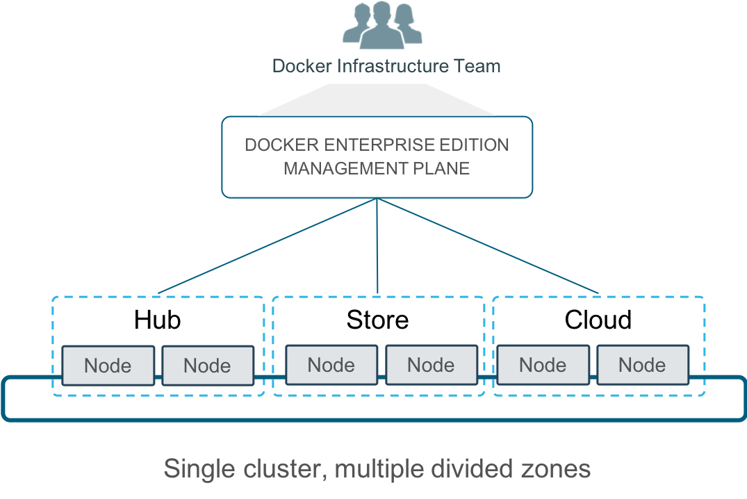 Docker run. Docker на практике. История docker. Docker на практике pdf. Милл и. 